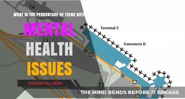 Understanding Teen Mental Health: Prevalence and Support Strategies