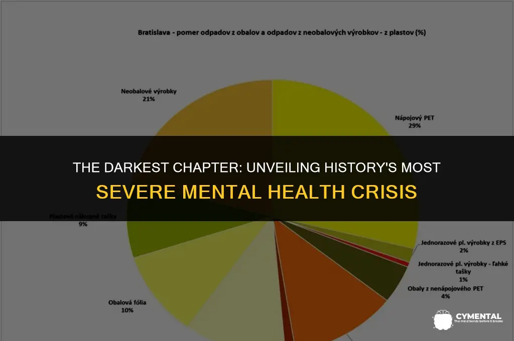 what is the worst ever ricorded mental healtj issue