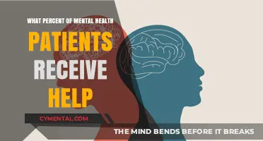Understanding Mental Health Care Access: How Many Patients Receive Support?