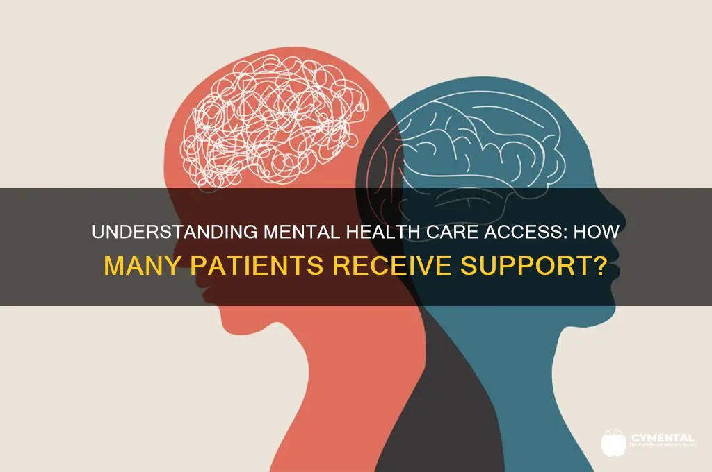 what percent of mental health patients receive help