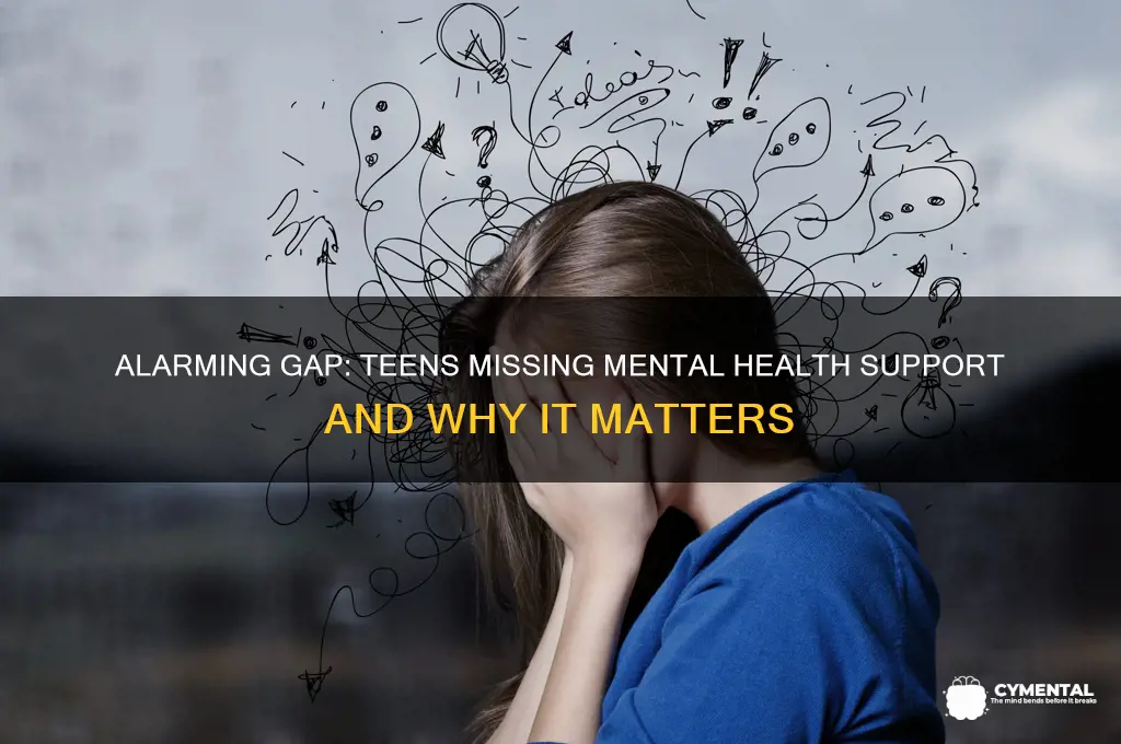 what percent of teens arent getting help for mental illness