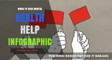 Recognizing Mental Health Red Flags: When to Seek Professional Support