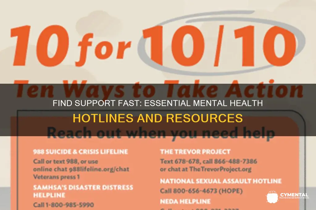 where to call for mental health help