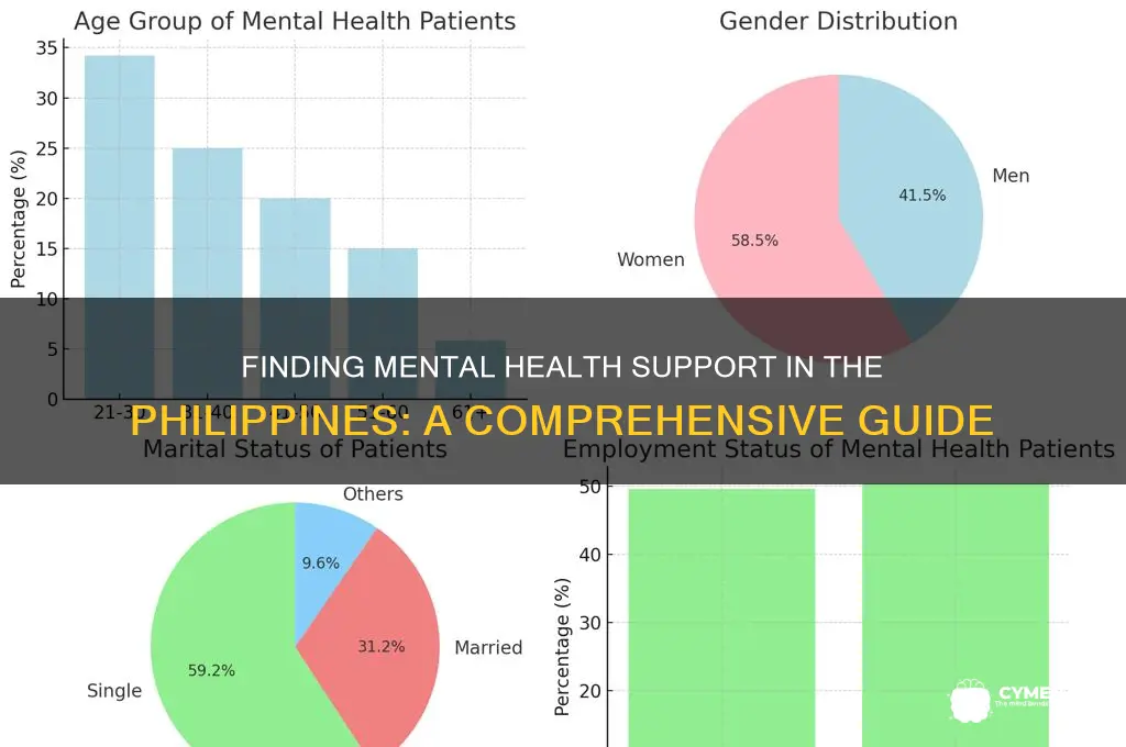 where to get mental health help philippines