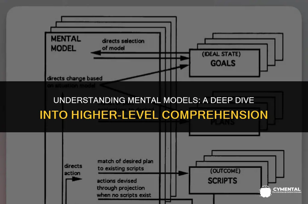 which level of comprehension processing refers to the mental model