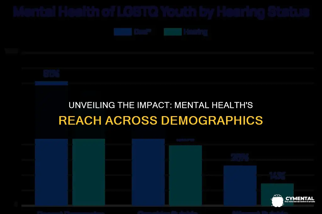 who does mental health affect the most