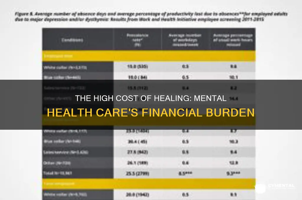 why is it expensive to get help for mental health