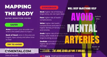 Deep Injections and Mental Artery Health: Exploring Potential Benefits