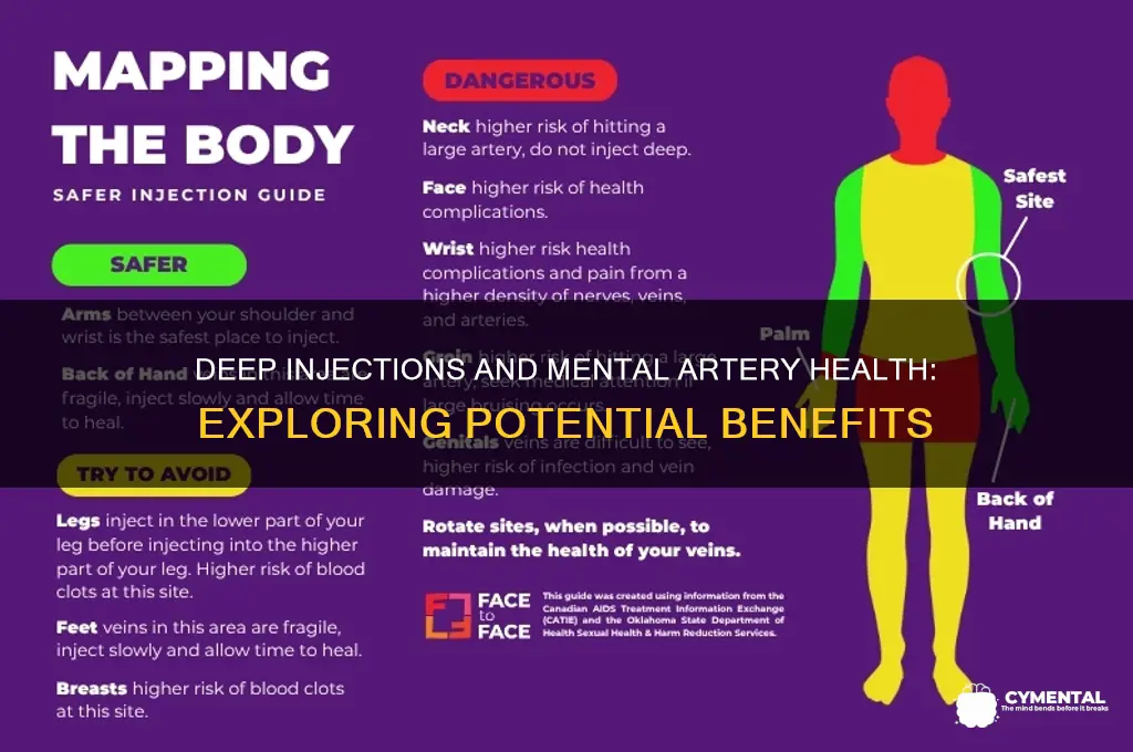 will deep injections help avoid mental arteries