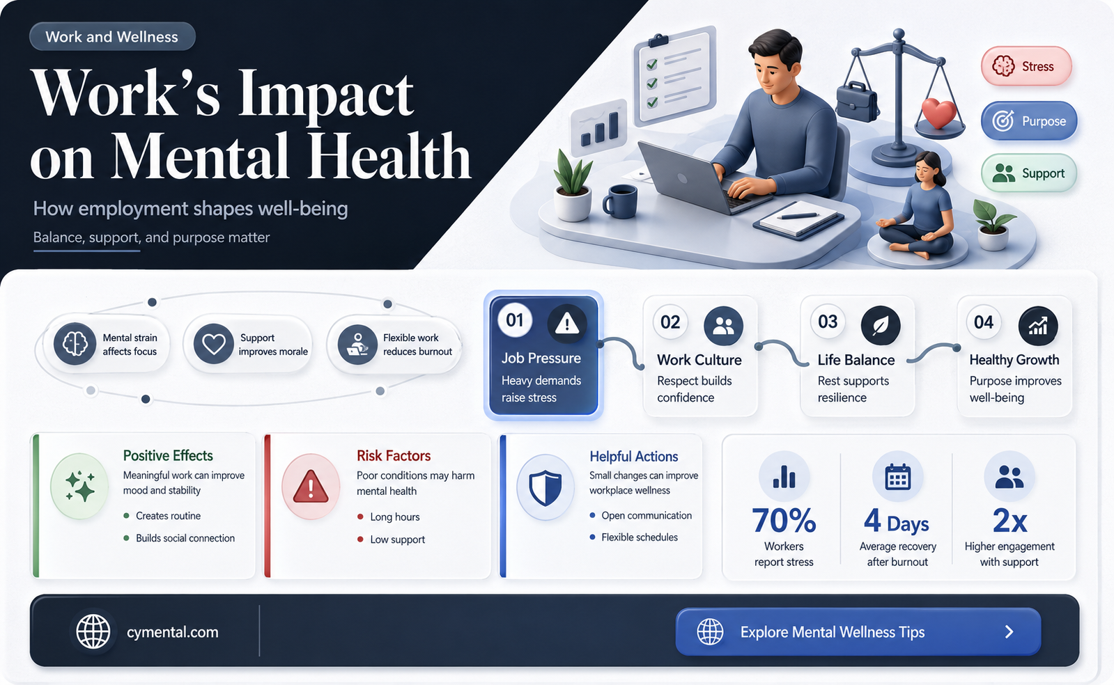 does work help mental health