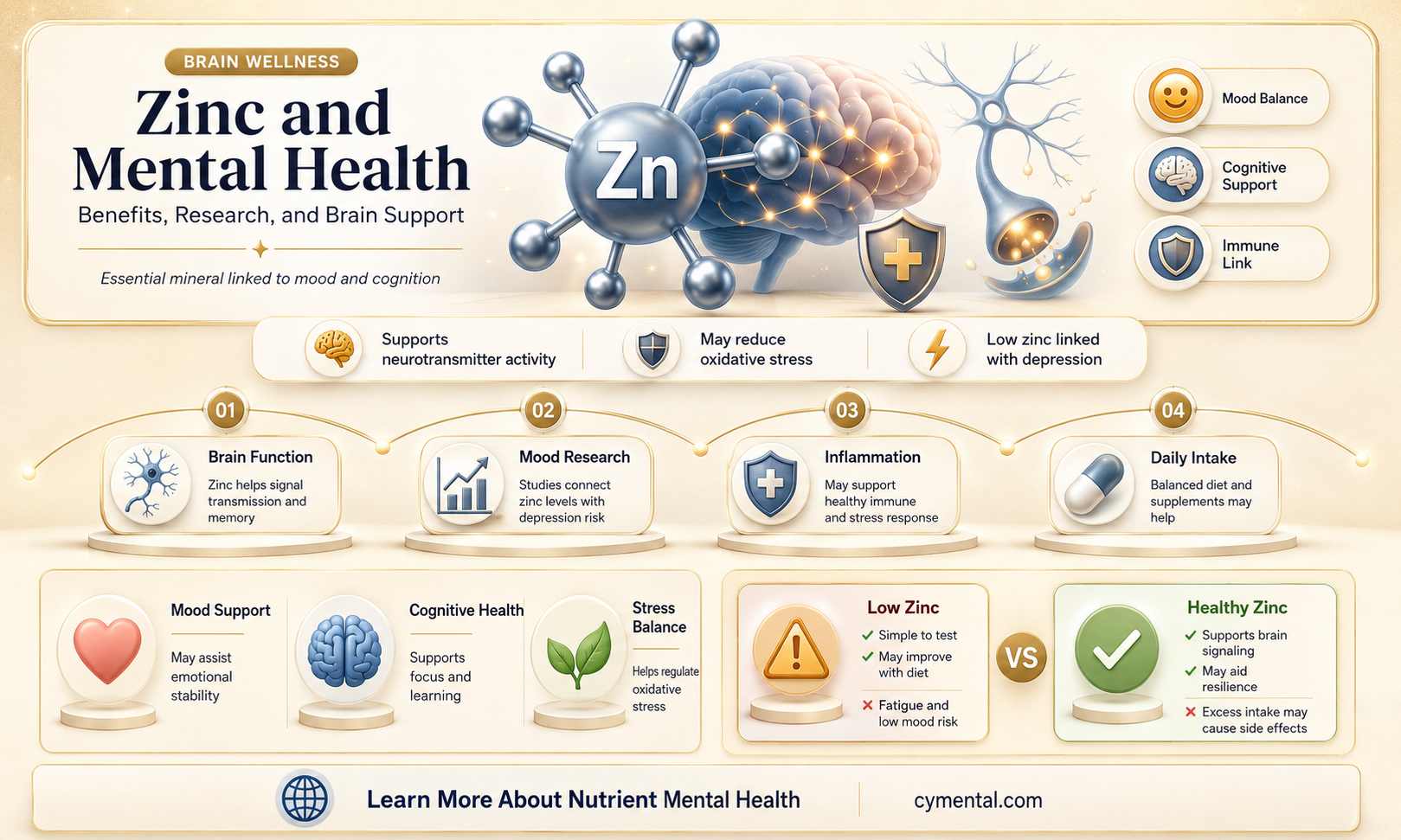 does zinc help mental health